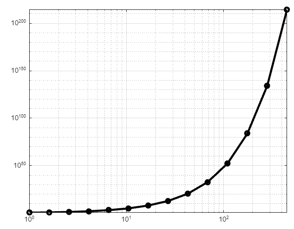 Файл plot log что это